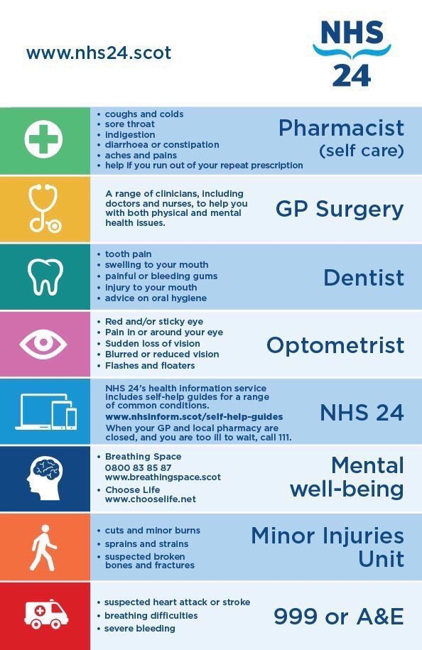 NHS Services NHS Services